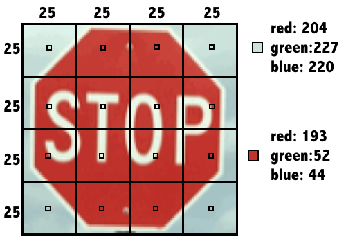 Stop Sign Data Encoding