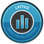 Data Visualization in R with lattice