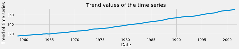 Trend in time series