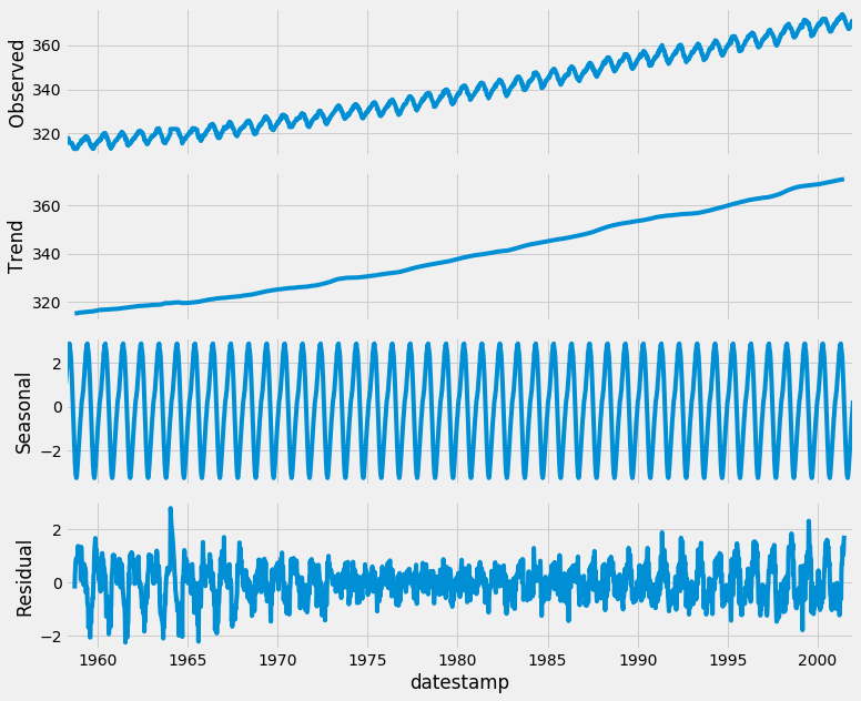 Time series decomposition