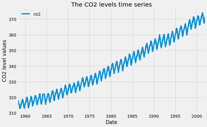 Properties of time series