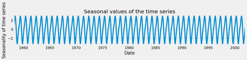 Seasonality in time series