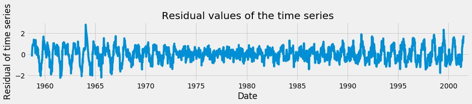 Noise in time series