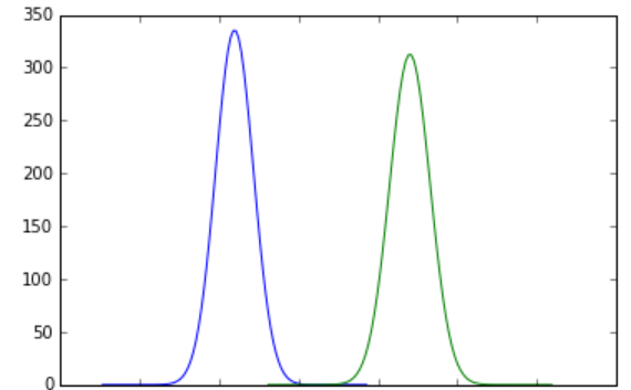 Interpreting Your Test Results Python