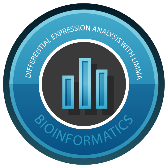 differential-expression-analysis-in-r-with-limma-datacamp