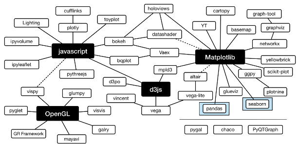 Python Visualization Landscape