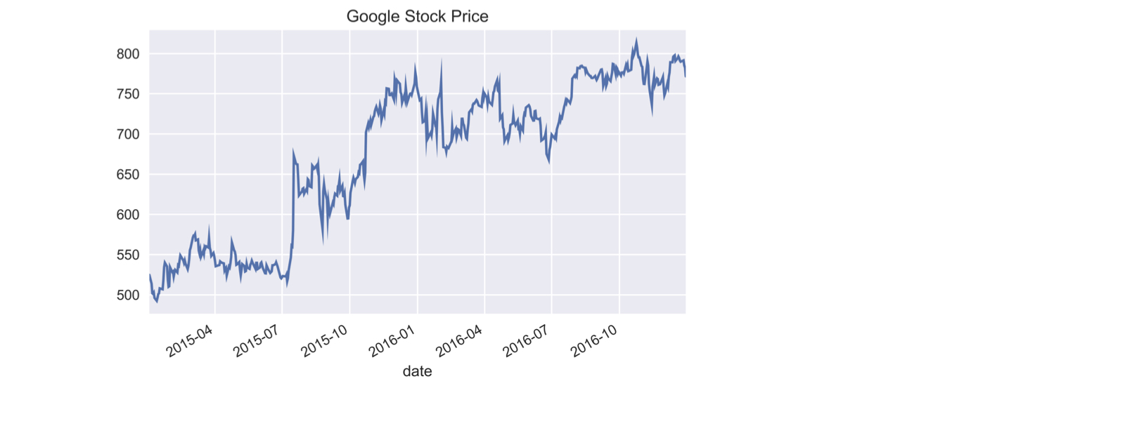 ch1_2_v2 - Indexing & Resampling Time Series.013.png