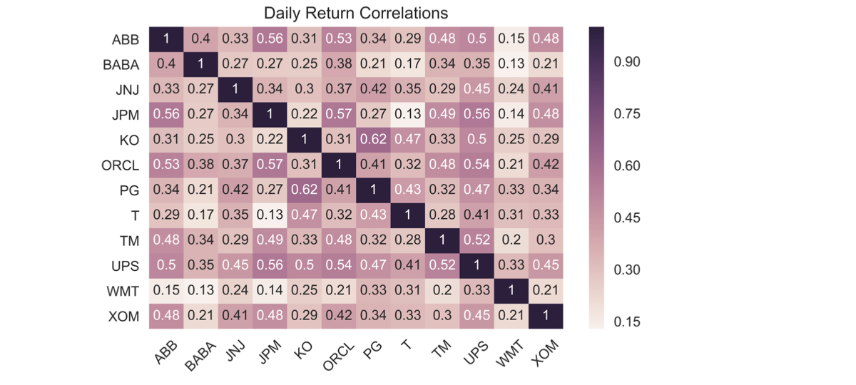 ch4_4_v2 - Index Correlation & Saving Results to Excel.010.png