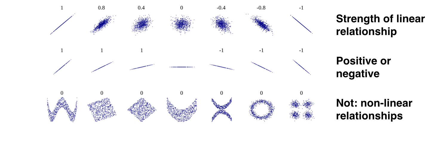 ch3_4_v2 - Correlation & Heatmaps.011.png