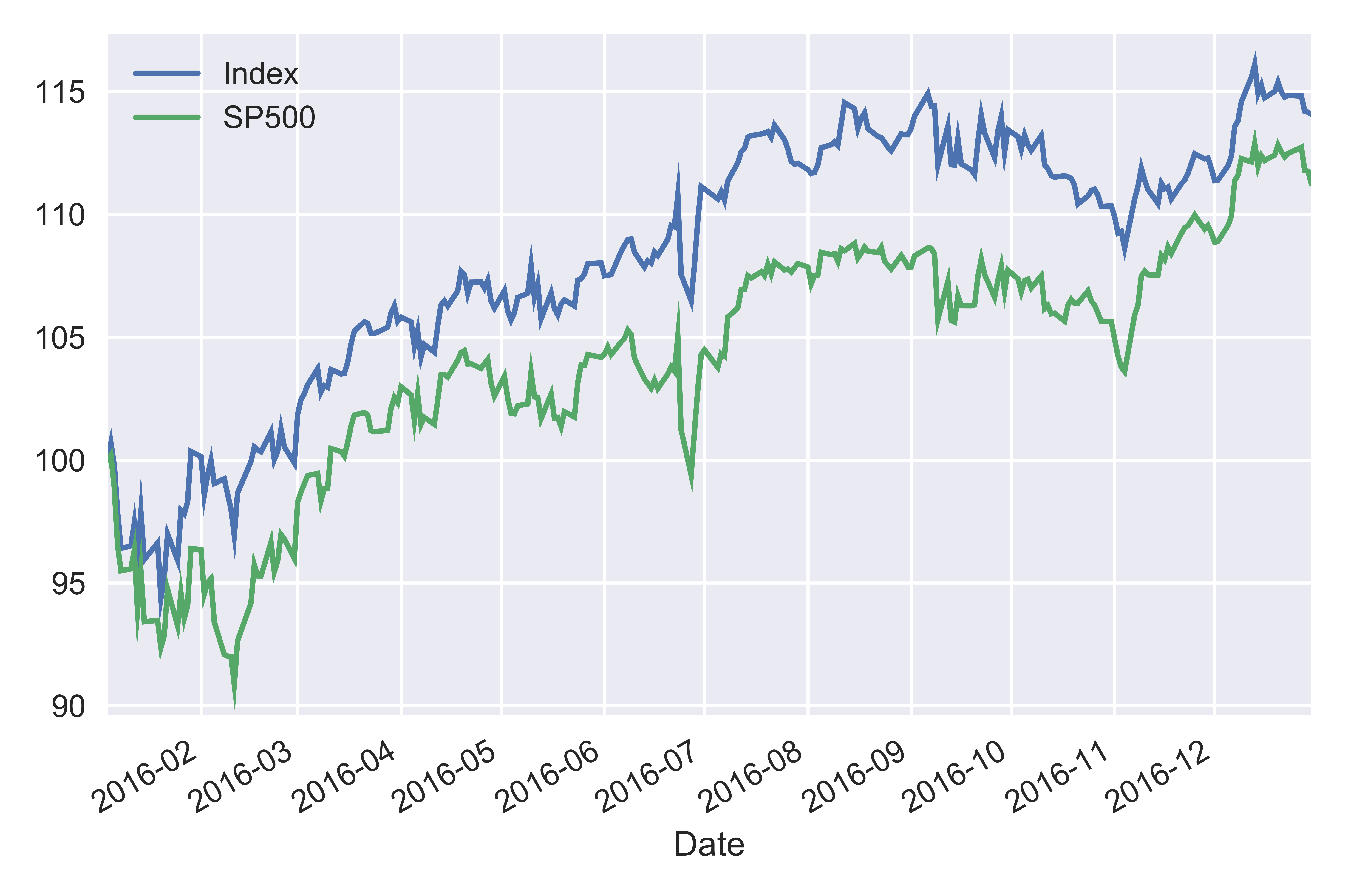 index_vs_sp500.png