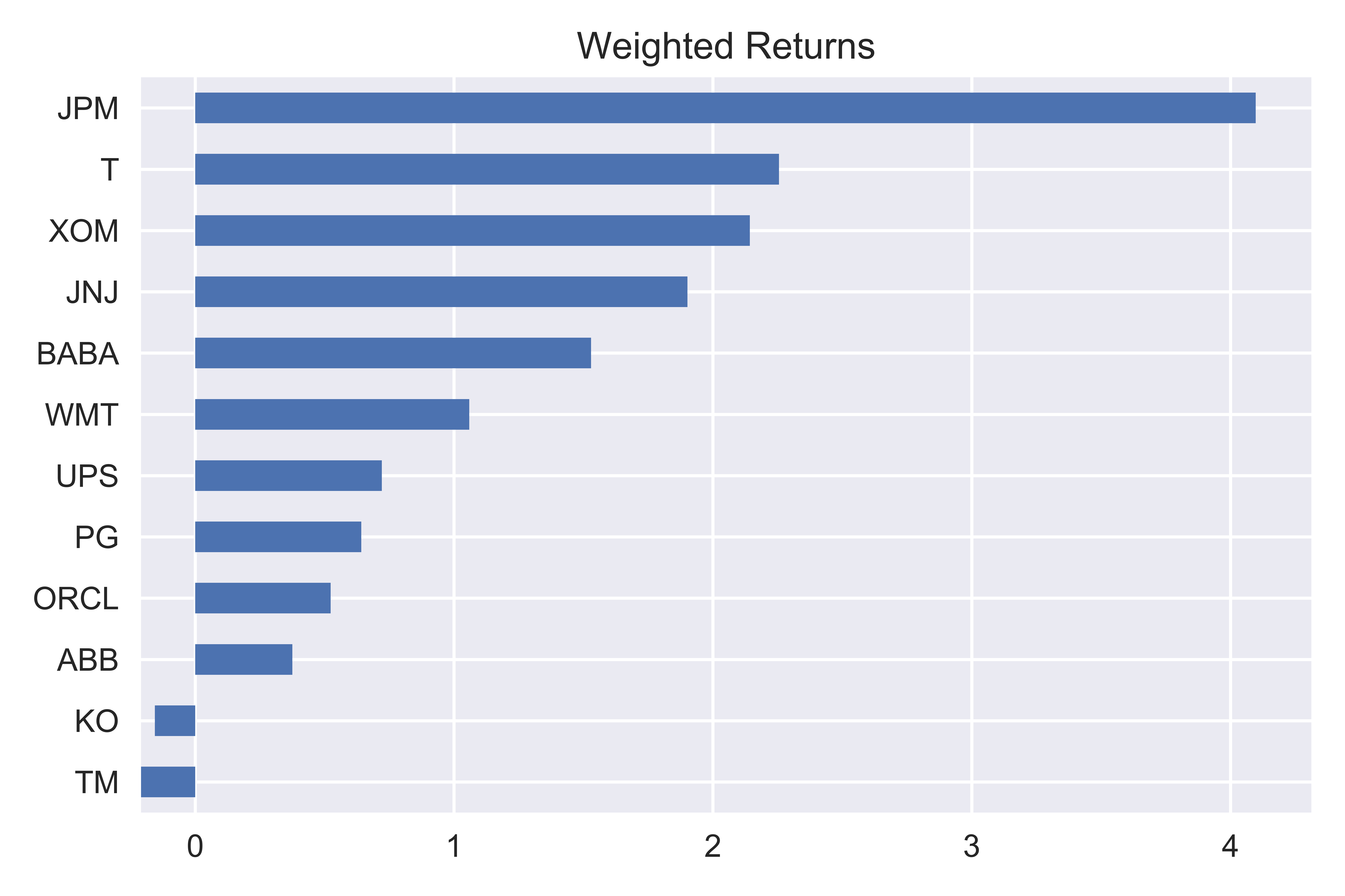 weighted-returns.png