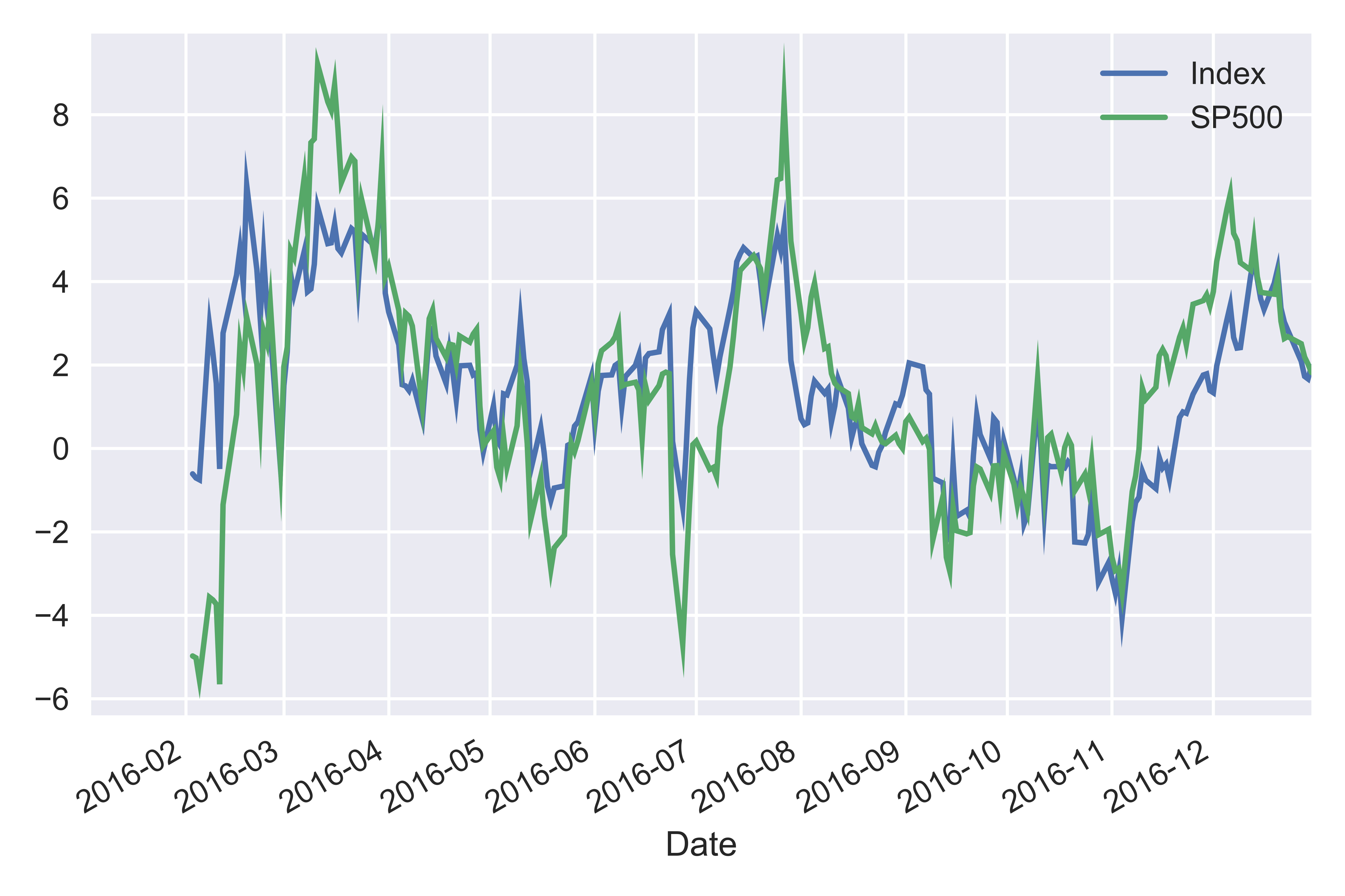 index_vs_sp500_30D.png