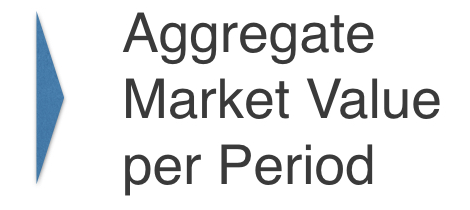 ch4_2_v2 - Build Market-Cap Weighted Index.006.png