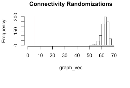 histogram-connectivity-randomizations3.png
