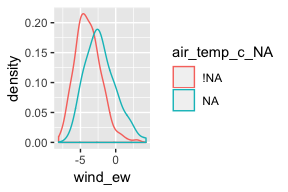 ggplot density by air temperature