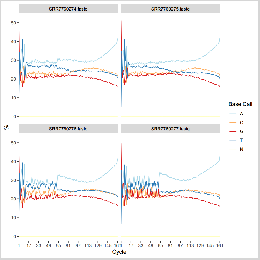 cycle-basecall-lineplots