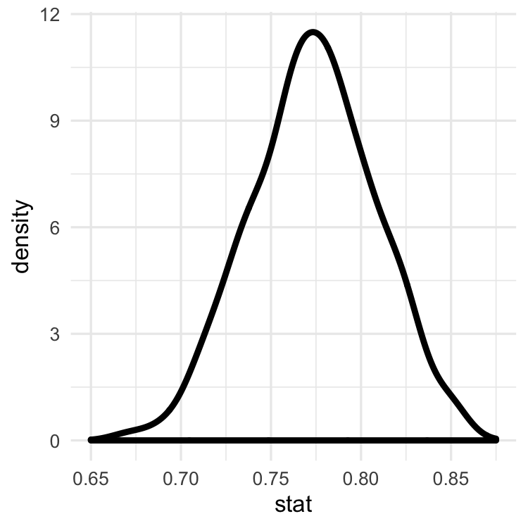 ch1v3-density-curve-1.png