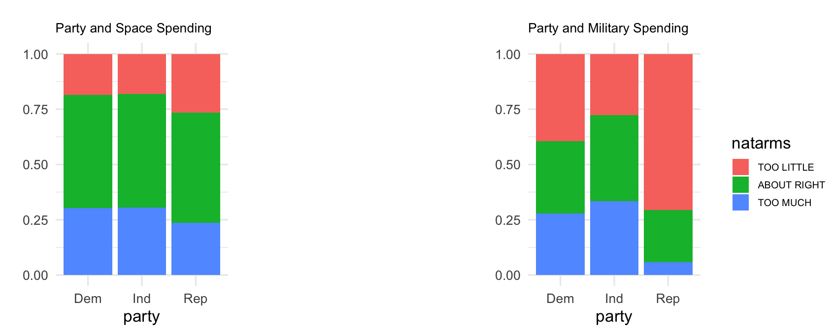 ch3v2-two-bar-plots.png