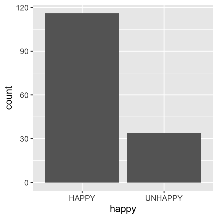 ch1v1-happy-barplot-a.png
