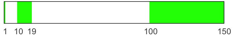 ch4v1-first-digit-number-line.png