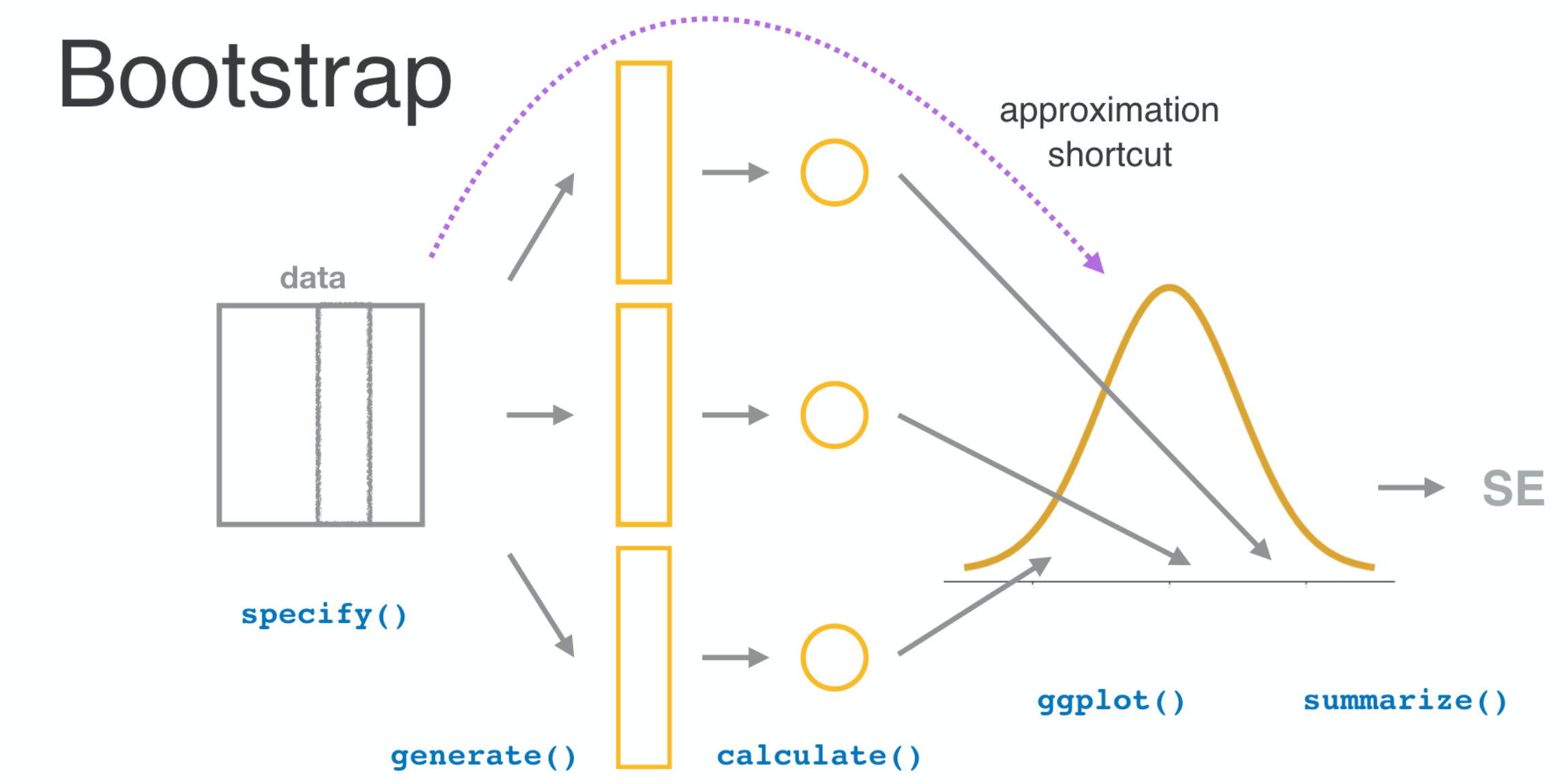 bootstrap_two.png
