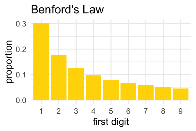 ch4v1-bar-plot-benford.png