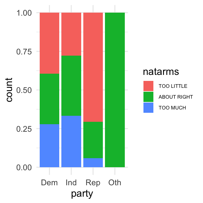ch3v1-natarms-barplot-filled.png