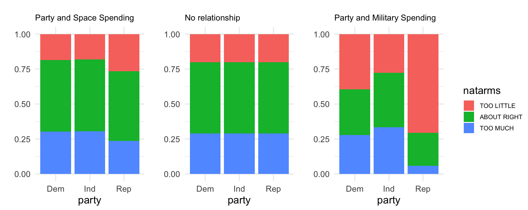 ch3v2-three-bar-plots.png
