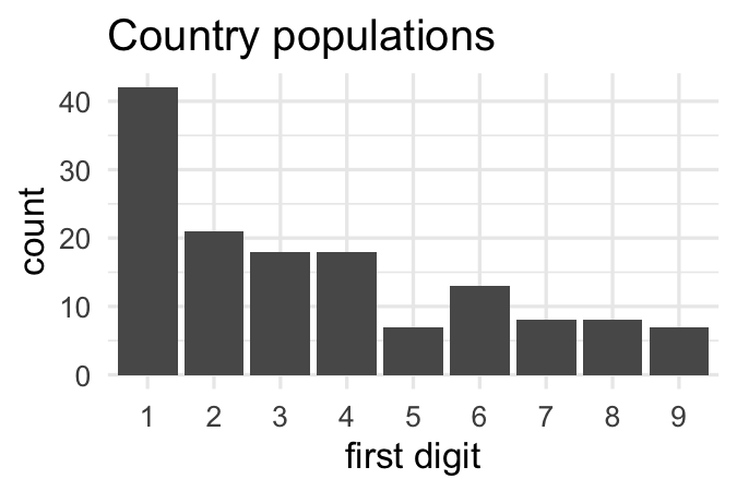 ch4v1-country-population-bar-plots.png
