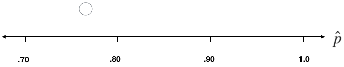 confidence-interval