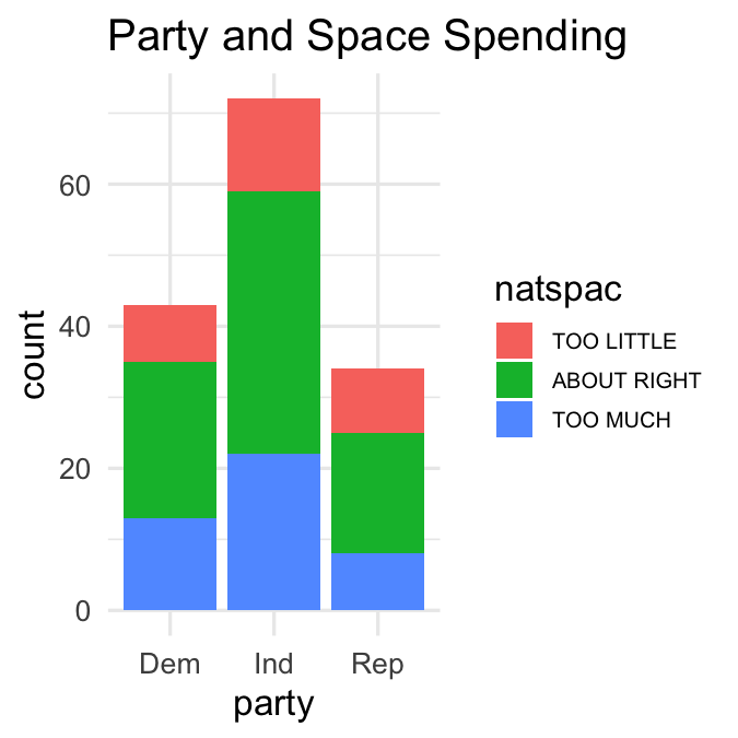 ch3v2-natspac-barplot-stacked.png