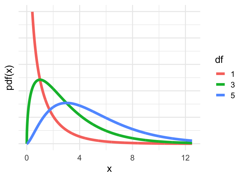 categorical-inference-ch3v3-chisq-curve.png