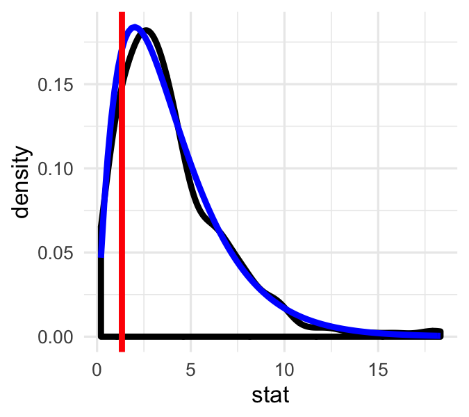 ch3v3-htest-approx.png
