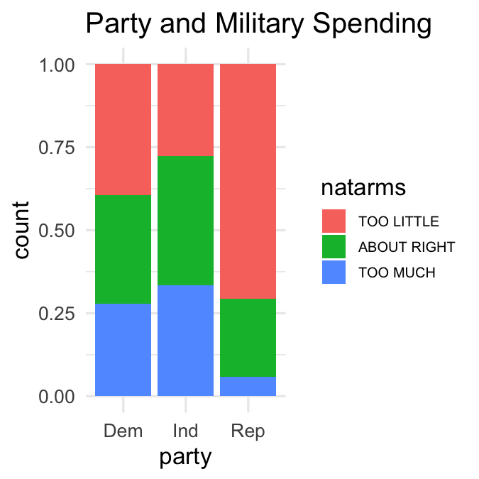 ch3v2-natarms-barplot-filled.png
