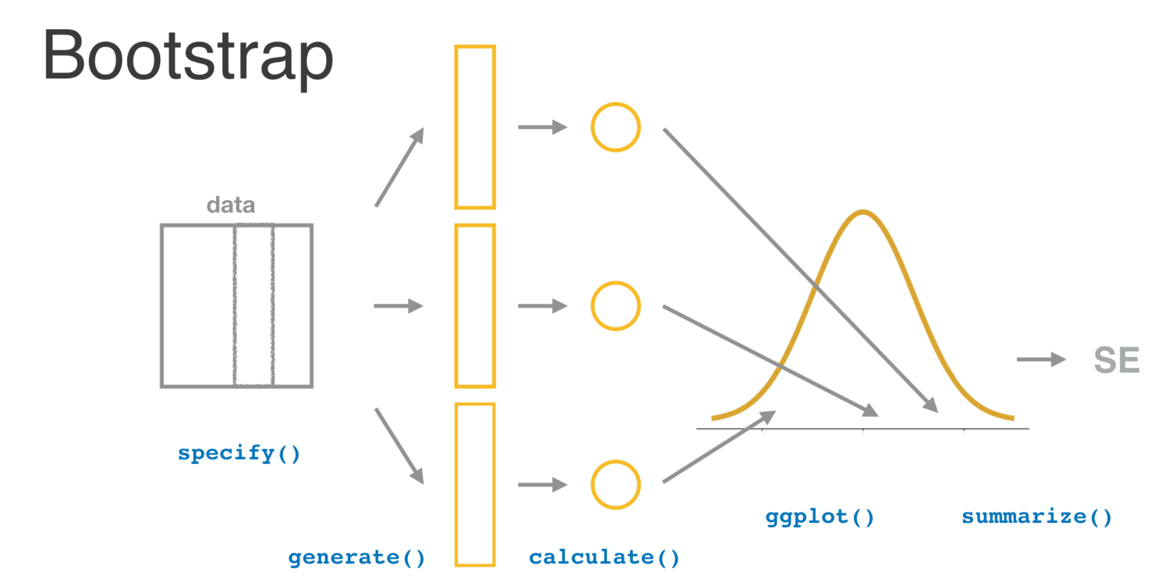 bootstrap_one.png
