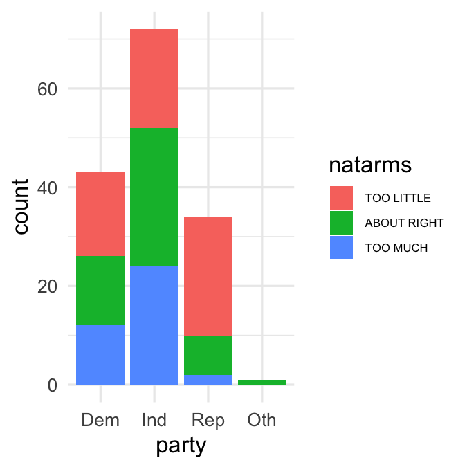 ch3v1-natarms-barplot-stacked.png