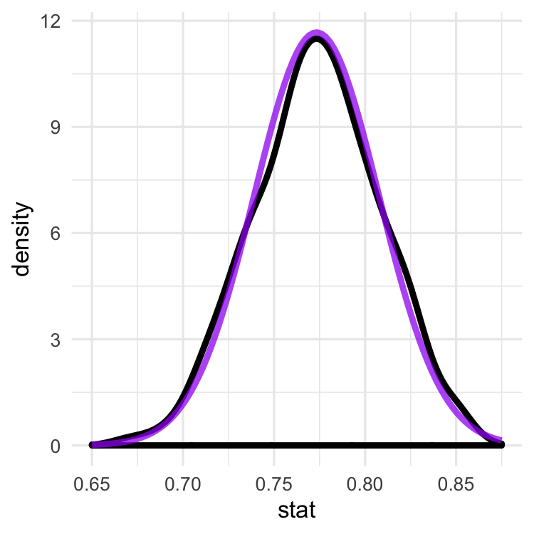 ch1v3-density-curve-2.png