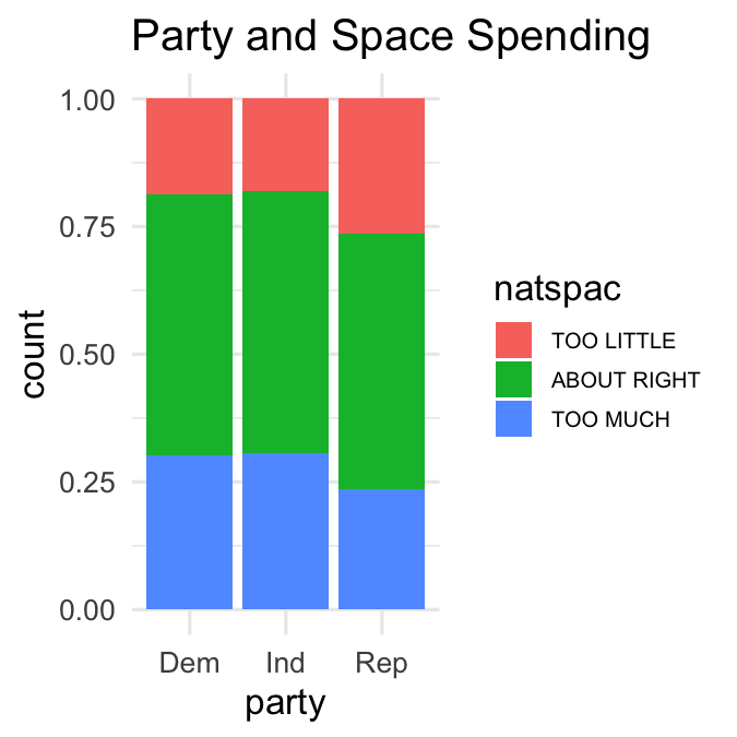 ch3v2-natspac-barplot-filled.png