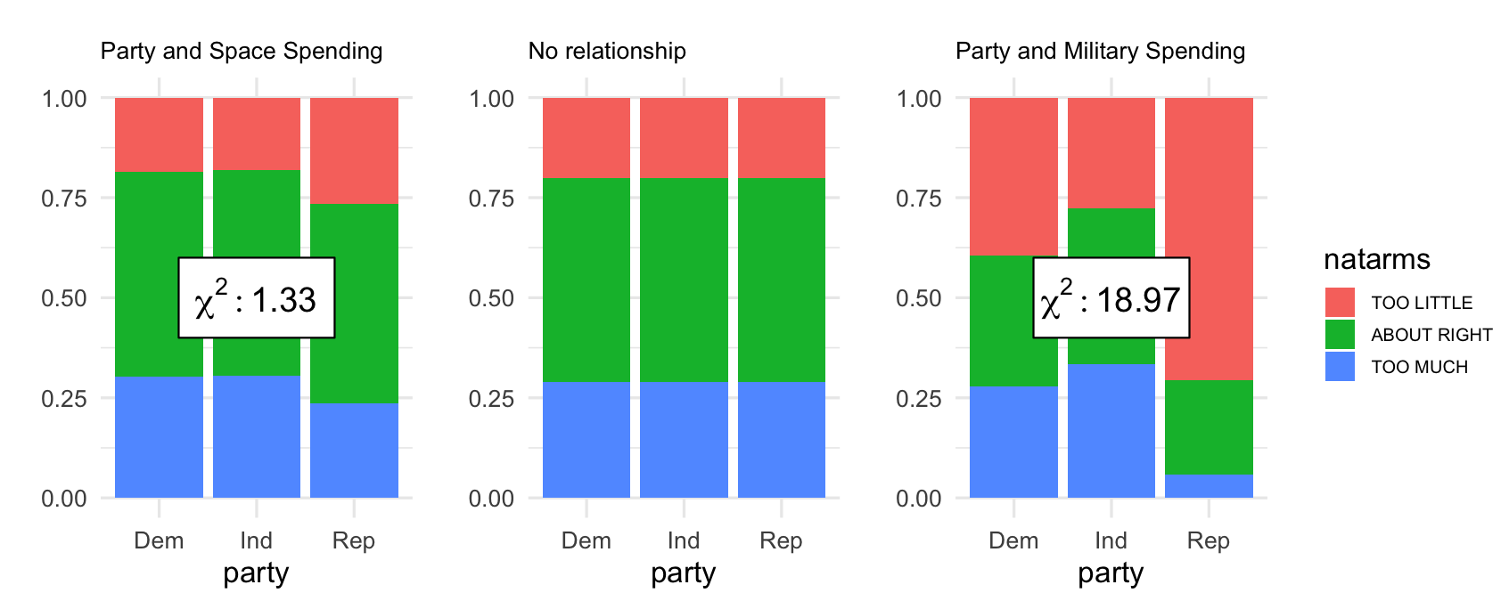 ch3v2-annotated-three-bar-plots.png