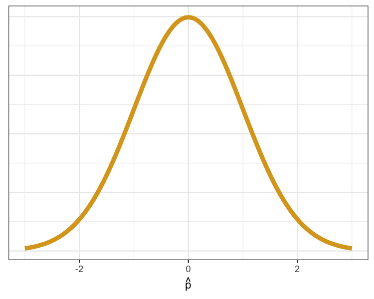 ch1v3-normal-curve.png