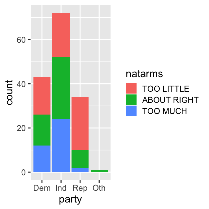 ch3v1-natarms-barplot.png