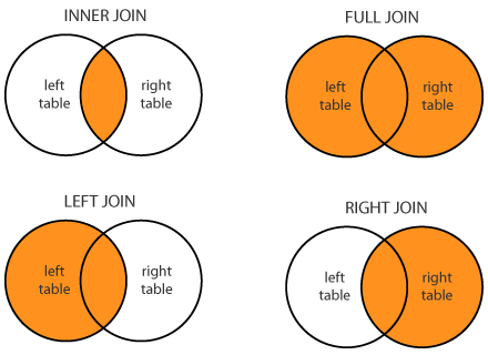 SQL Joins