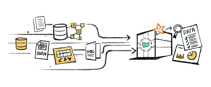 Combining Data
