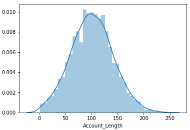 account_length_distribution.png