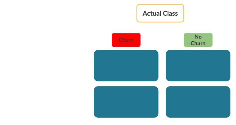 Confusion Matrix Part 2