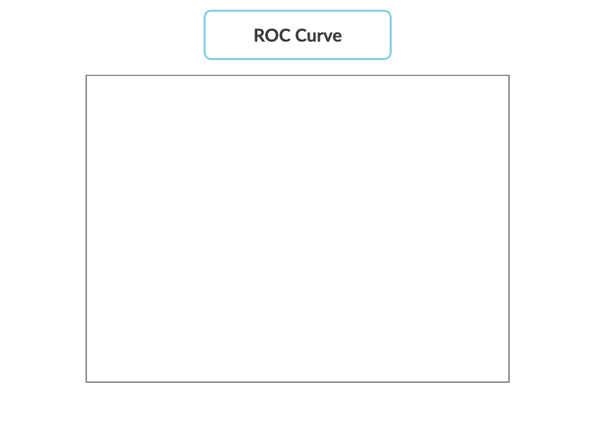 ROC curve part 1