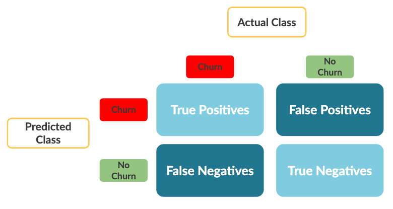 Confusion Matrix Part 12