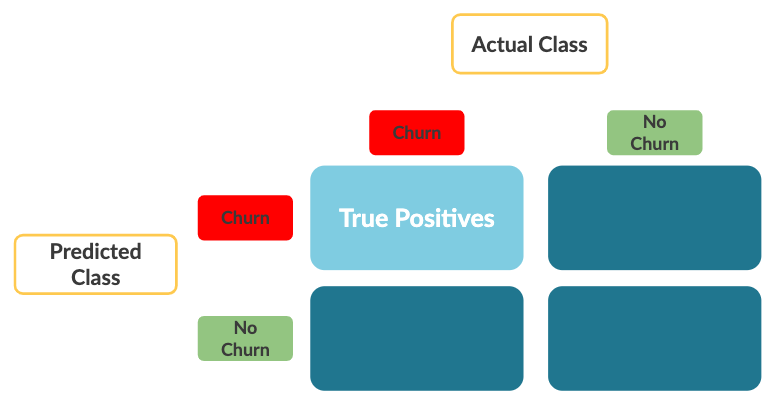Confusion Matrix Part 5