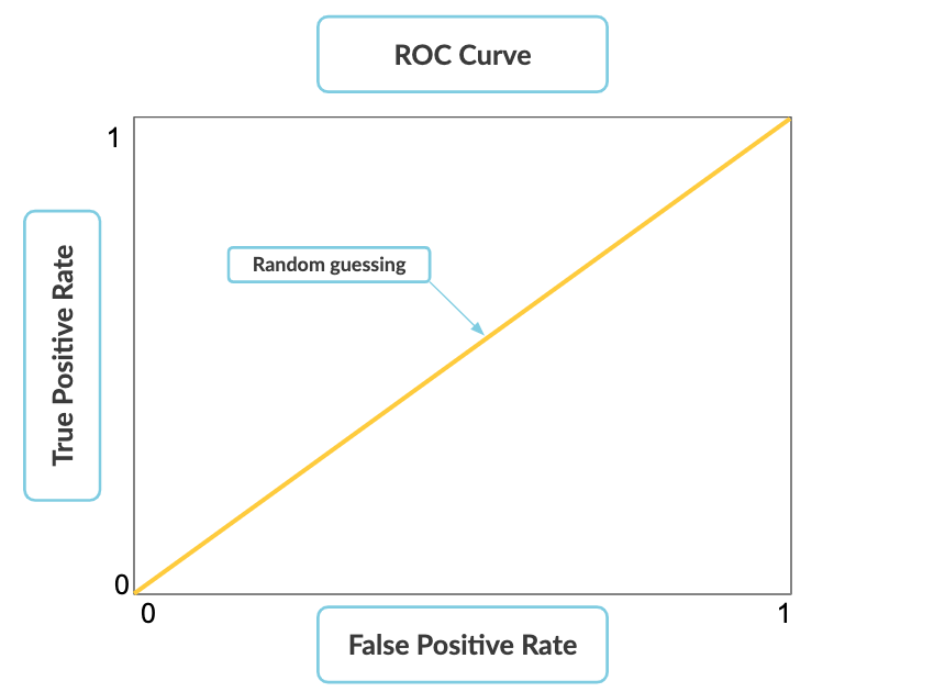 ROC curve part 6