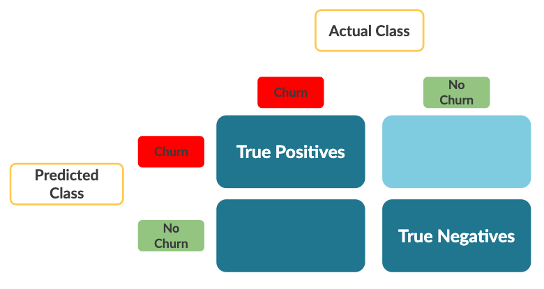 Confusion Matrix Part 8